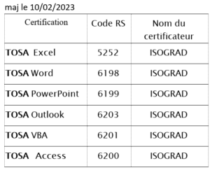 Code des certifications TOSA